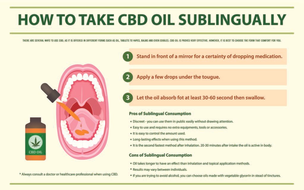 How to take CBD oil sublingually